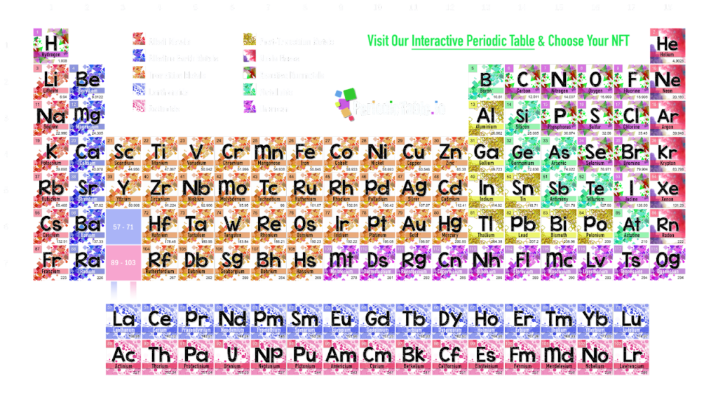 Periodic Table of the Elements on the Cardano blockchain.